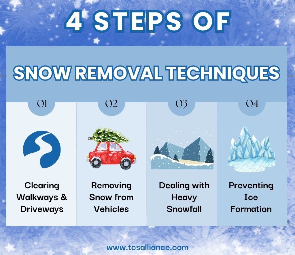 Techniques-for-Efficient-Snow-Removal